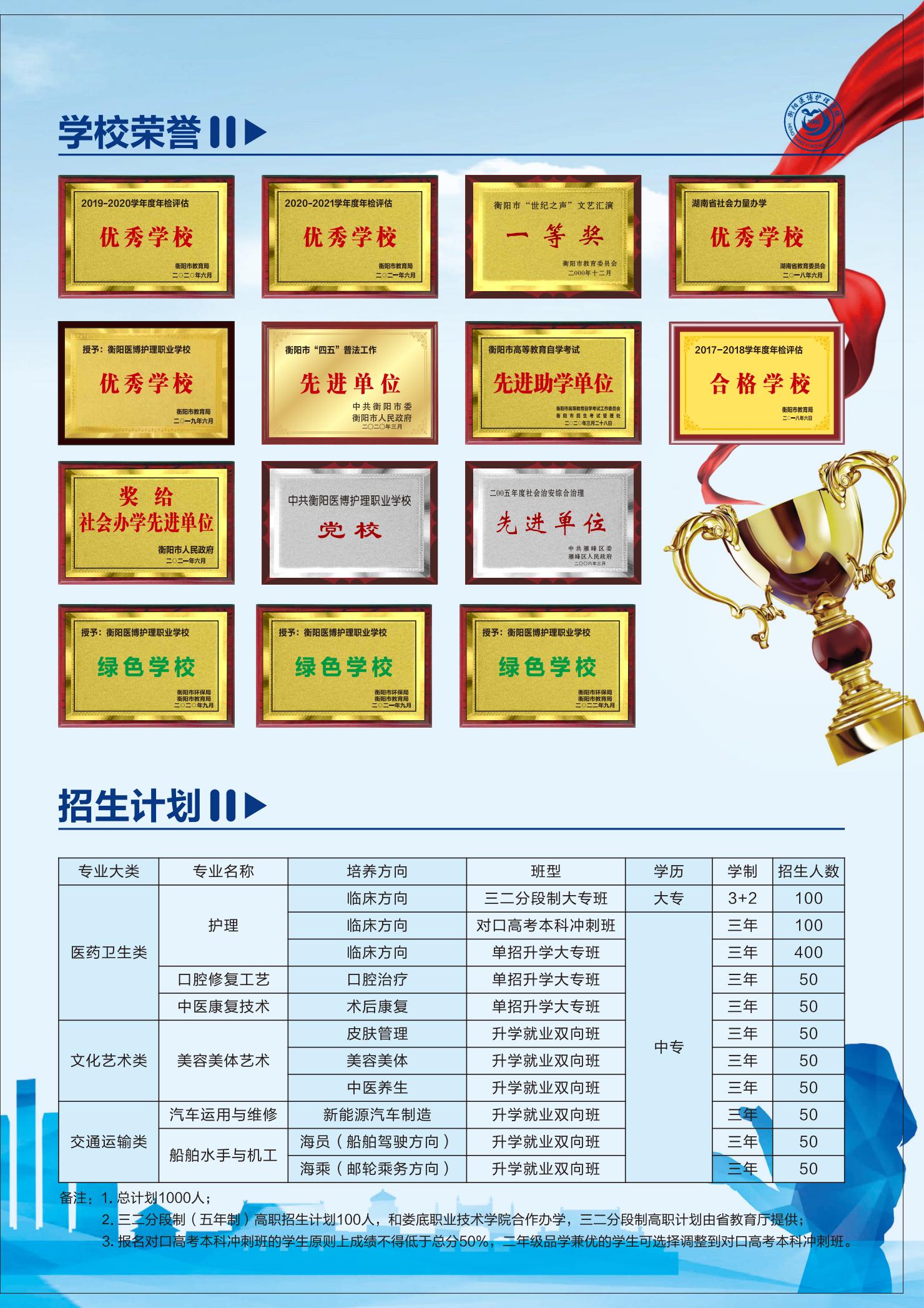 2025 衡阳医博护理职业学校-招生简章_03.jpg